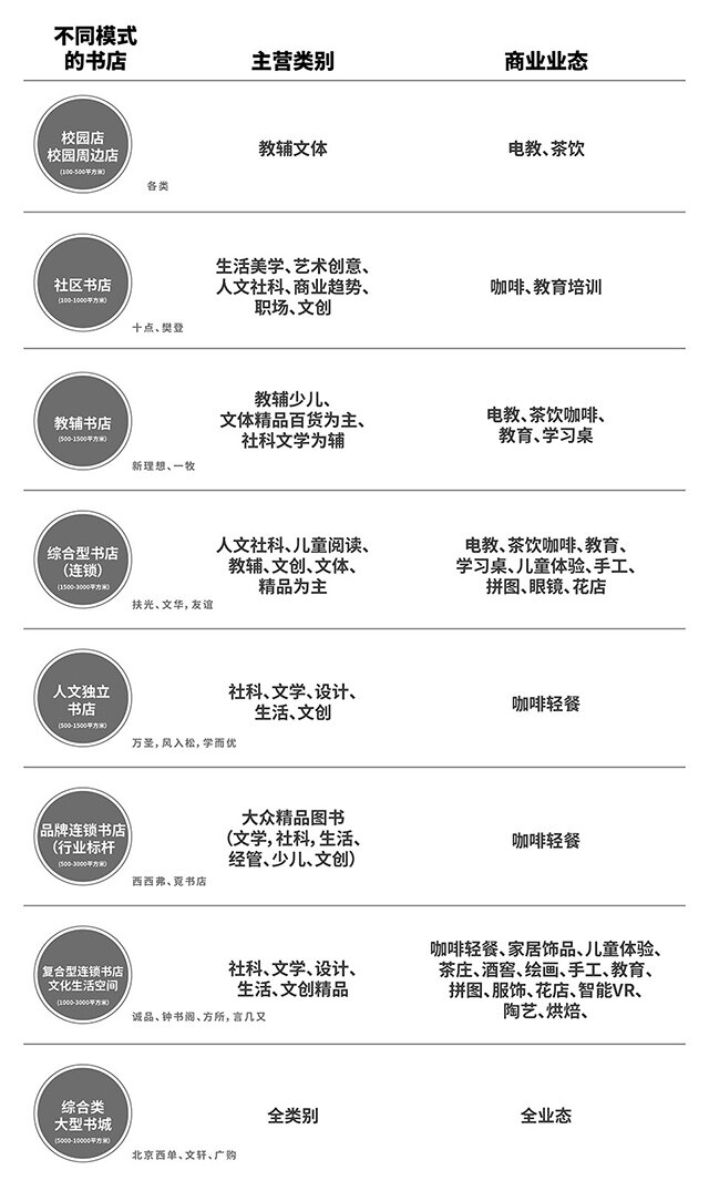 書店設(shè)計